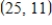 Find x and y such that   subject to   ,   ,   attains a maximum value. ​ A)    B)    ​ C) ​   D) ​   E) ​  