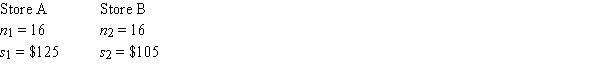 We are interested in determining whether or not the variances of the sales at two small grocery stores are equal. A sample of 16 days of sales at each store indicated the following:   Are the variances of the populations (from which these samples came) equal? Use α = .05.<div style=padding-top: 35px> 