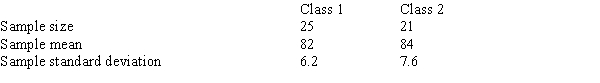 Two classes in business statistics showed the following results on a recent test.   Carry out a test to determine whether the difference in the variance of the scores on this test is due to chance variation or is statistically significant with a .02 level of significance.<div style=padding-top: 35px> 