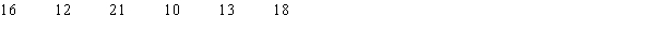 Do the following data indicate that the variance of the population from which this sample has been drawn is significantly more than 12? Use α = .05.  <div style=padding-top: 35px> 