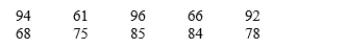 The grades of 10 students on their first management test are shown below. a. Construct a frequency distribution. Let the first class be 60−69. b. Construct a cumulative frequency distribution. c. Construct a relative frequency distribution.