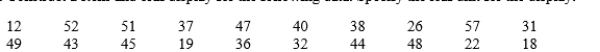 Construct a stem-and-leaf display for the following data. Specify the leaf unit for the display.