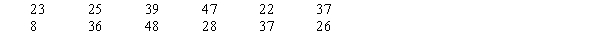 You are given the following data on the price/earnings (P/E) ratios for 12 companies. Construct a stem-and-leaf display. Specify the leaf unit for the display.