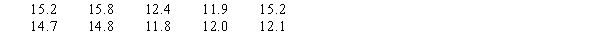 You are given the following data on times (in minutes) to complete a race. Construct a stem-and-leaf display. Specify the leaf unit for the display.