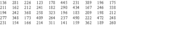 Develop a stretched stem-and-leaf display for the data set below, using a leaf unit of 10.