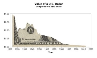 The graph below best exemplifies a _____.   (Graph courtesy of Robert Allison.)  ​ A)  bar graph B)  time series graph C)  cross-sectional graph D)  line graph