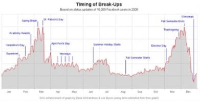 The graph below best exemplifies a _____. ​   A)  bar graph B)  time series graph C)  cross-sectional graph D)  line graph