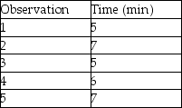 The gentleman farmer recorded the time it took to feed and water his chickens and collect eggs each morning. He has done this several times, so he assigns himself a rating of 1.15. The allowance factor for this endeavor is 5%. What is the select time for this job?   A)  5 minutes B)  6 minutes C)  7 minutes D)  8 minutes 