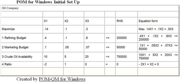 A small oil company has a refining budget of $200,000 and would like to determine the optimal production plan for profitability. The following table lists the costs associated with its three products. Marketing has a budget of $50,000, and the company has 750,000 gallons of crude oil available. Each gallon of gasoline contributes 14 cents of profits, heating oil provides 10 cents, and plastic resin 30 cents per unit. The refining process results in a ratio of two units of heating oil for each unit of gasoline produced. This problem has been modeled as a linear programming problem and solved on the computer. The set up and output follows: a. Give a linear programming formulation for this problem. Make the variable definitions and constraints line up with the computer output. b. What product mix maximizes the profit for the company using its limited resources? c. How much plastic resin is produced if profits are maximized? d. Give a full explanation of the meaning of the three numbers listed following. First Number: Slack or surplus of 42,500 for the #2 Marketing Budget constraint. Second Number: Shadow price of 0 for the #1 Refining Budget constraint. Third Number: An upper limit of infinity for the right-hand-side value for the #1 Refining Budget constraint.