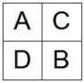 A firm of four departments has the following trip matrix and current block plan of all departments:     a. What is the weighted-distance score for the current layout? (Assume rectilinear distance and that the distance between departments A and B is one unit of distance.) b. What would be the weighted-distance score for the following layout?   