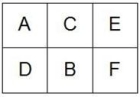 A firm of six departments has the following trip matrix and current block plan of all departments:     a. What is the weighted-distance score for the current layout? (Assume rectilinear distance and that the distance between departments A and B is one unit of distance.) b. What would be the weighted-distance score for the following layout?   