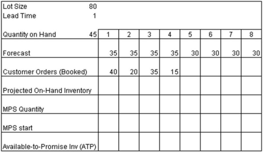 Complete the following MPS Record