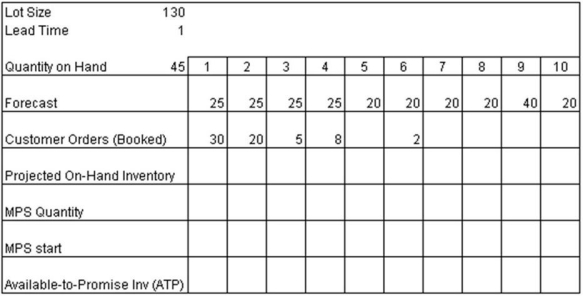 Complete the following MPS Record.