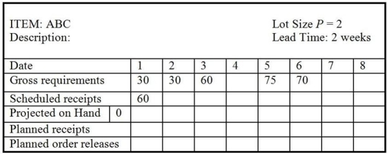 Use the following partially completed MRP record to answer the question.   What are the quantities of planned order releases for item ABC for the first five weeks (weeks 1, 2, 3, 4, and 5) ? A)  30, 0, 60, 0, 145 B)  60, 0, 145, 0, 0 C)  0, 30, 60, 0, 0 D)  30, 0, 60, 145, 0 