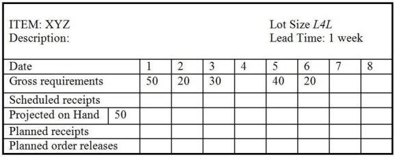 Use the following partially completed MRP record to answer the question.   What are the quantities of planned order releases for item XYZ for the first six weeks (weeks 1, 2, 3, 4, 5, and 6) ? A)  20, 30, 0, 40, 20, 0 B)  35, 0, 60, 0, 0, 0 C)  5, 30, 0, 40, 20, 0 D)  35, 0, 0, 40, 20, 0 