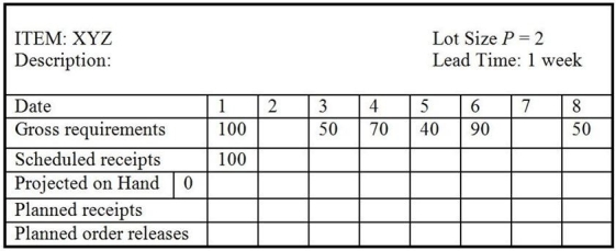 Use the following partially completed MRP record to answer the question.   What is the planned order release quantity in week 4? A)  0 units B)  greater than 0 units but fewer than or equal to 50 units C)  greater than 50 units but fewer than or equal to 100 units D)  greater than 100 units 