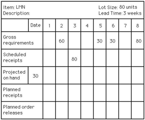 Use the following MRP record to answer the question.   Which one of the statements concerning item LMN is True? A)  The scheduled receipt of 80 units in week 3 should be expedited so that it is finished in week 2. B)  The planned order release quantity in week 3 is 80 units. C)  The planned receipt quantity in week 6 is 30 units. D)  The projected on-hand inventory in week 8 is 70 units. 