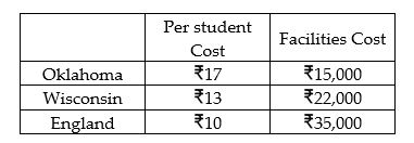Scenario 12.2 SAGE Inc. receives too many applications each year for the Global MBA program so they turn to their network of partners for assistance. Nothing in this world is free, of course, so their partners provide quotes that include a per student cost as well as a facilities cost that SAGE would pay regardless of the number of students they sent there. The costs in Rupees (   )  are elegantly summarized in the table below.    -Use Scenario 12.2 to answer the question. At what volume of students does Wisconsin become preferred over an Oklahoma choice? A)  1,000 students B)  1,250 students C)  1,500 students D)  1,750 students 