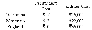 Scenario 12.2 SAGE Inc. receives too many applications each year for the Global MBA program so they turn to their network of partners for assistance. Nothing in this world is free, of course, so their partners provide quotes that include a per student cost as well as a facilities cost that SAGE would pay regardless of the number of students they sent there. The costs in Rupees (   ) are elegantly summarized in the table below.    -Use Scenario 12.2 to answer the question. Determine the ranges for which each alternative is preferable from a total cost standpoint.