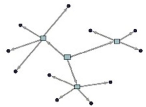 What does this diagram represent?   A)  forward placement B)  inventory pooling C)  a geographical information system D)  interchangeable parts 