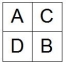 A firm of four departments has the following trip matrix and current block plan of all departments:   a.What is the weighted-distance score for the current layout? (Assume rectilinear distance and that the distance between departments A and B is one unit of distance. ) b.What would be the weighted-distance score for the following layout?  