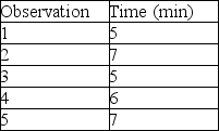 The gentleman farmer recorded the time it took to feed and water his chickens and collect eggs each morning.He has done this several times,so he assigns himself a rating of 1.15.The allowance factor for this endeavor is 5%.What is the select time for this job?   A) 5 minutes B) 6 minutes C) 7 minutes D) 8 minutes