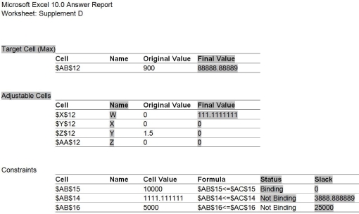 A very confused manager is reading a two-page report given to him by his student intern. She told me that she had my problem solved,gave me this,and then said she was off to her production management course,  he whined. I gave her my best estimates of my on-hand inventories and requirements to produce,but what if my numbers are slightly off? I recognize the names of our four models W,X,Y,and Z,but that's about it.Can you figure out what I'm supposed to do and why?  You take the report from his hands and note that it is the answer report and the sensitivity report from Excel's solver routine. Explain each of the highlighted cells in layman's terms and tell the manager what they mean in relation to his problem.    