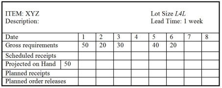 Use the following partially completed MRP record to answer the question.   What are the quantities of planned order releases for item XYZ for the first six weeks (weeks 1,2,3,4,5,and 6) ? A) 20,30,0,40,20,0 B) 35,0,60,0,0,0 C) 5,30,0,40,20,0 D) 35,0,0,40,20,0