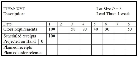 Use the following partially completed MRP record to answer the question.   What is the planned order release quantity in week 4? A) 0 units B) greater than 0 units but fewer than or equal to 50 units C) greater than 50 units but fewer than or equal to 100 units D) greater than 100 units