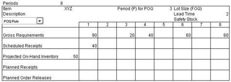 Complete the following MRP record using the POQ rule.  
