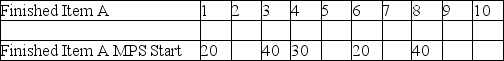 Consider the MPS,BOM,and inventory data shown. Master Production Schedule: The following table shows the MPS start quantities for the next 10 weeks.    Bill of Material: - Item A uses 2 each of component D,1 each of component C and 2 each of subassembly B. - Subassembly B uses 2 each of component E. Selected Inventory Data:    Construct the MRP schedule using the preceding information.Blank MRP records are provided at the end of this test.