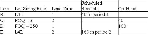 Consider the MPS,BOM,and inventory data shown. Master Production Schedule: The following table shows the MPS start quantities for the next 10 weeks.    Bill of Material: - Item A uses 2 each of component D,1 each of component C and 2 each of subassembly B. - Subassembly B uses 2 each of component E. Selected Inventory Data:    Construct the MRP schedule using the preceding information.Blank MRP records are provided at the end of this test.