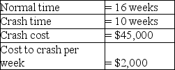 You are given the following information about activity F:   What is the normal cost for activity F? A) greater than or equal to $55,000 B) less than $55,000 but greater than or equal to $47,000 C) less than $47,000 but greater than or equal to $40,000 D) less than $40,000
