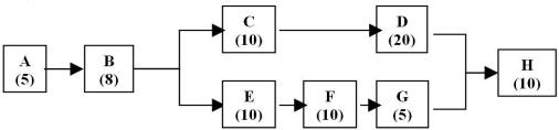 <strong>Figure 5.2 The figure above shows the process for customers arriving at Pierre's Spa and Salon.After signing in,customers are routed to different locations in the Spa for the two different services provided.The numbers in parentheses are the time in minutes for each step of the process. Use the information in Figure 5.2.What is the process bottleneck?</strong> A)H B)B C)C D)D