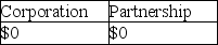 Ezinne transfers land with an adjusted basis of $50,000 and a FMV of $95,000 to a new business in exchange for a 50% ownership interest.The land is subject to a $60,000 mortgage which the business will assume.The business has no other liabilities outstanding.Indicate the amount of gain recognized by Ezinne due to this exchange if the building is (1) a corporation and (2) a partnership.Assume Sec.351 is satisfied in the case of the corporation and Sec.721 is satisfied in the case of the partnership. A) B) C) D)