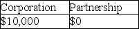 Ezinne transfers land with an adjusted basis of $50,000 and a FMV of $95,000 to a new business in exchange for a 50% ownership interest.The land is subject to a $60,000 mortgage which the business will assume.The business has no other liabilities outstanding.Indicate the amount of gain recognized by Ezinne due to this exchange if the building is (1) a corporation and (2) a partnership.Assume Sec.351 is satisfied in the case of the corporation and Sec.721 is satisfied in the case of the partnership. A) B) C) D)