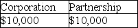 Ezinne transfers land with an adjusted basis of $50,000 and a FMV of $95,000 to a new business in exchange for a 50% ownership interest.The land is subject to a $60,000 mortgage which the business will assume.The business has no other liabilities outstanding.Indicate the amount of gain recognized by Ezinne due to this exchange if the building is (1) a corporation and (2) a partnership.Assume Sec.351 is satisfied in the case of the corporation and Sec.721 is satisfied in the case of the partnership. A) B) C) D)