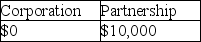 Ezinne transfers land with an adjusted basis of $50,000 and a FMV of $95,000 to a new business in exchange for a 50% ownership interest.The land is subject to a $60,000 mortgage which the business will assume.The business has no other liabilities outstanding.Indicate the amount of gain recognized by Ezinne due to this exchange if the building is (1) a corporation and (2) a partnership.Assume Sec.351 is satisfied in the case of the corporation and Sec.721 is satisfied in the case of the partnership. A) B) C) D)