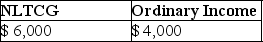 <strong>Daniel recognizes $35,000 of Sec.1231 gains and $25,000 of Sec.1231 losses during the current year.The only other Sec.1231 item was a $4,000 loss three years ago.This year,Daniel must report</strong> A) B) C) D)