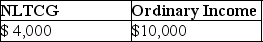 <strong>Daniel recognizes $35,000 of Sec.1231 gains and $25,000 of Sec.1231 losses during the current year.The only other Sec.1231 item was a $4,000 loss three years ago.This year,Daniel must report</strong> A) B) C) D)