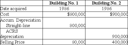 <strong>An unincorporated business sold two warehouses during the current year.The straight-line depreciation method was used for the first building and the accelerated method (ACRS)was used for the second building.Information about those buildings is presented below. How much gain from these sales should be reported as Sec.1231 gain and ordinary income due to depreciation recapture by the owner of the business?</strong> A) B) C) D)