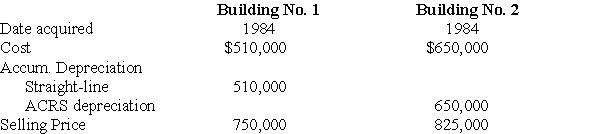 An unincorporated business sold two warehouses during the current year.The straight-line depreciation method was used for Building No.1 and the accelerated method (ACRS)was used for Building No.2.Information about those buildings is presented below.    How much gain from these sales should be reported as Sec.1231 gain and ordinary income due to depreciation recapture?