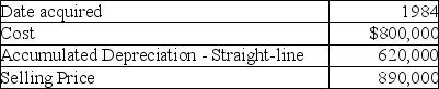 A corporation sold a warehouse during the current year.The straight-line depreciation method was used.Information about the building is presented below:   How much gain should the corporation report as Sec.1231 gain? A) $124,000 B) $620,000 C) $586,000 D) $710,000