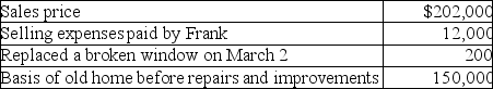 Frank,a single person,sold his home this year.He had owned and lived in the house for 10 years.Frank signed a contract on March 4 to sell his home and closed the sale on May 3.   Based on these facts,what is the amount of his recognized gain? A) $0 B) $39,800 C) $40,000 D) $52,000
