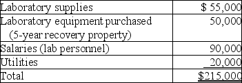 This year Bauer Corporation incurs the following costs in development of new products:   No benefits are realized from the research expenditures until next year.If Bauer Corporation elects to expense the research expenditures,the deduction is A) $10,000 this year and $175,000 next year. B) $175,000 next year. C) $175,000 this year. D) $215,000 this year.