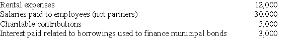 The WE Partnership reports the following items for its current tax year:    Expenses    What is the WE Partnership's ordinary income for the current year?