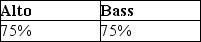 Alto and Bass Corporations have filed consolidated tax returns for several calendar years.At the close of business on September 30,Alto Corporation sells all of the Bass Corporation stock.What portion of Alto's and Bass's income for the current year will be included in the consolidated return,assuming its income is earned evenly throughout the year and all months have 30 days? A)    B)    C)    D) none of the above