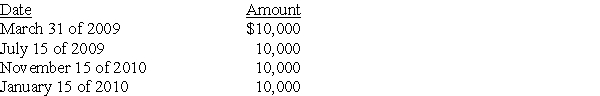 Jack has a basis of $36,000 in his 1,000 shares of Acorn Corporation stock (a capital asset).The stock was acquired three years ago.He receives the following distributions as part of a plan of liquidation of Acorn Corporation:    What are the amount and character of the gain or loss that Jack will recognize during 2009? During 2010?
