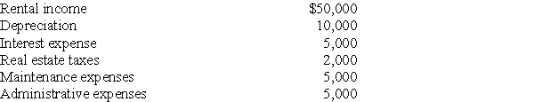 Khuns Corporation,a personal holding company,reports the following:    Calculate Khuns Corporation's adjusted income from rents (AIR).