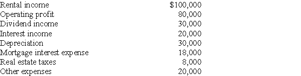 Lake Corporation is a personal holding company.Lake reports the following results for the current year:    No dividends are paid during the current year or the 2-and-one-half-month throwback period.The mortgage relates to the rental properties.Calculate the adjusted income from rents exclusion from personal holding company income.